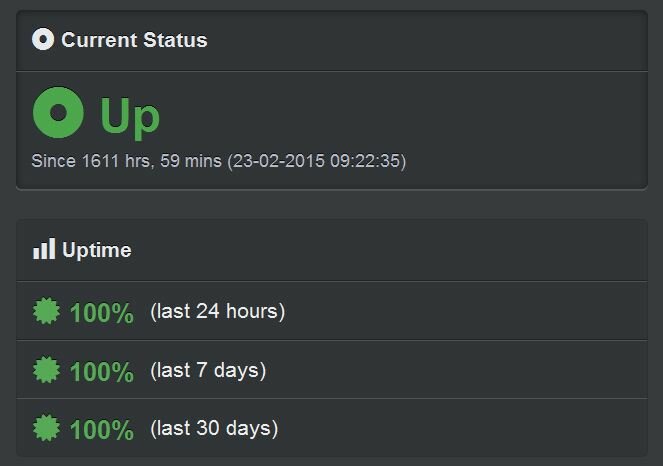 uptime